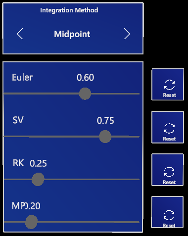 Integration Method Menu