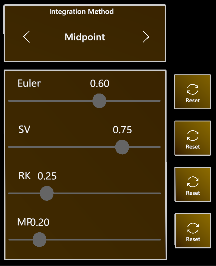 Integration Method Menu